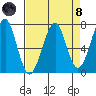 Chinook tide chart for Monday, April 8, 2024