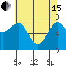 Chinook tide chart for Wednesday, May 15, 2024