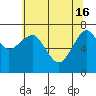Chinook tide chart for Thursday, May 16, 2024