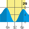 Chinook tide chart for Wednesday, May 29, 2024