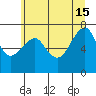 Chinook tide chart for Saturday, June 15, 2024