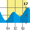 Chinook tide chart for Monday, June 17, 2024