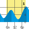 Chinook tide chart for Saturday, June 1, 2024