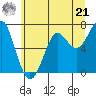 Chinook tide chart for Friday, June 21, 2024