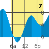 Chinook tide chart for Friday, June 7, 2024