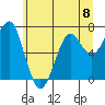 Chinook tide chart for Saturday, June 8, 2024