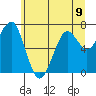 Chinook tide chart for Sunday, June 9, 2024