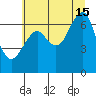 Chinook tide chart for Monday, July 15, 2024