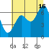 Chinook tide chart for Tuesday, July 16, 2024