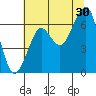 Chinook tide chart for Tuesday, July 30, 2024