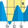 Chinook tide chart for Saturday, July 6, 2024