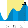 Chinook tide chart for Thursday, August 15, 2024