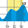 Chinook tide chart for Thursday, September 12, 2024