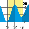 Chinook tide chart for Sunday, September 29, 2024