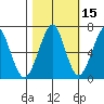Chinook tide chart for Tuesday, October 15, 2024