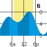 Chinook tide chart for Wednesday, November 6, 2024