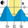 Chinook tide chart for Monday, January 6, 2025