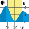 Chinook tide chart for Thursday, March 6, 2025