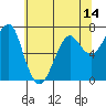 Chinook tide chart for Wednesday, May 14, 2025