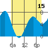 Chinook tide chart for Thursday, May 15, 2025