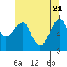 Chinook tide chart for Wednesday, May 21, 2025