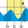 Chinook tide chart for Tuesday, May 6, 2025