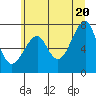 Chinook tide chart for Friday, June 20, 2025