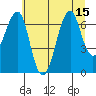 Chinook tide chart for Tuesday, July 15, 2025