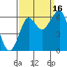 Chinook tide chart for Tuesday, September 16, 2025
