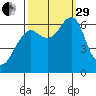 Chinook tide chart for Monday, September 29, 2025