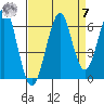Chinook tide chart for Sunday, September 7, 2025