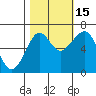 Chinook tide chart for Wednesday, October 15, 2025