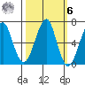Chinook tide chart for Monday, October 6, 2025