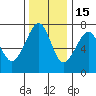 Chinook tide chart for Saturday, November 15, 2025