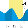 Chinook tide chart for Saturday, March 14, 2026