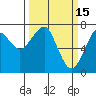 Chinook tide chart for Sunday, March 15, 2026