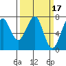 Chinook tide chart for Tuesday, March 17, 2026