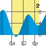 Chinook tide chart for Saturday, May 2, 2026