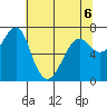 Chinook tide chart for Wednesday, May 6, 2026