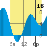 Chinook tide chart for Tuesday, June 16, 2026