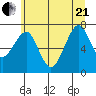 Chinook tide chart for Sunday, June 21, 2026