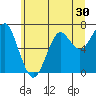 Chinook tide chart for Tuesday, June 30, 2026