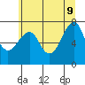 Chinook tide chart for Tuesday, June 9, 2026