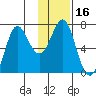 Chirikof Island tide chart for Saturday, January 16, 2021