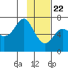 Chirikof Island tide chart for Friday, January 22, 2021