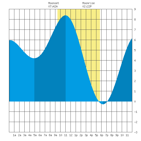 Chirikof Island tide chart for Monday, January 25, 2021