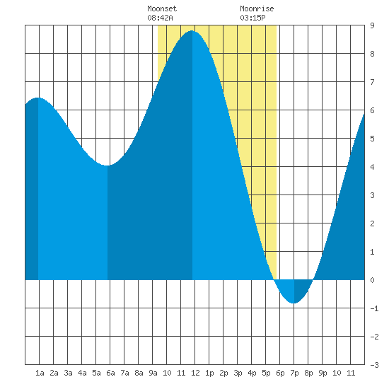 Chirikof Island tide chart for Tuesday, January 26, 2021