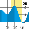 Chirikof Island tide chart for Tuesday, January 26, 2021