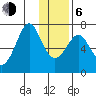 Chirikof Island tide chart for Wednesday, January 6, 2021