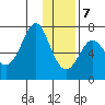 Chirikof Island tide chart for Thursday, January 7, 2021